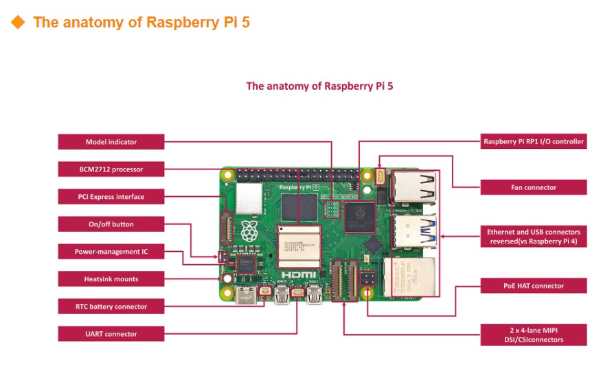 Original New Development Board - Raspberry Pi 5 8Gb Board 评论和价格